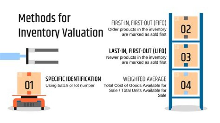 How do you calculate first in first out ending inventory?