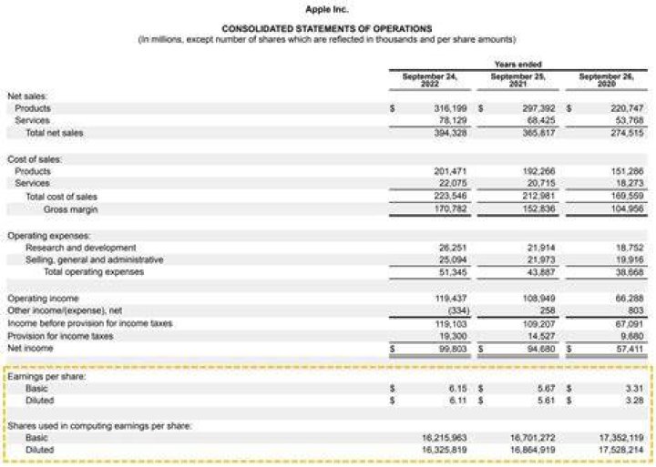 How do you calculate fixed cost on financial statements?