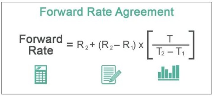 How do you calculate forward rate?