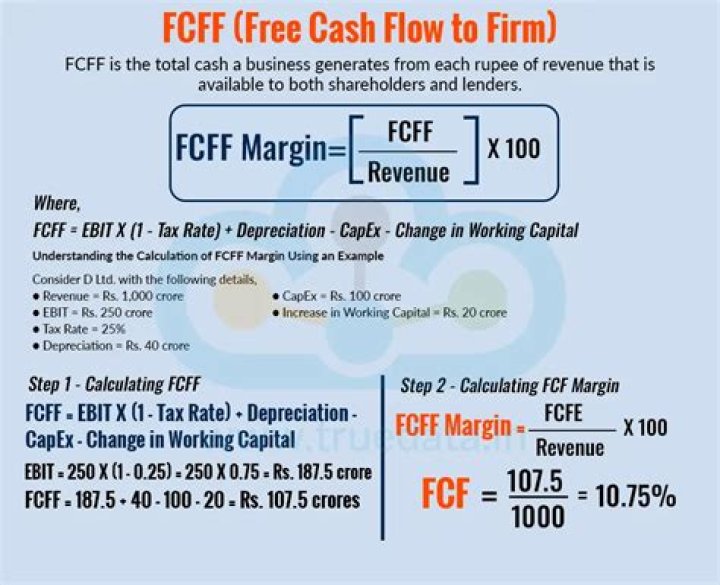 How do you calculate free cash flow to firm FCFF?