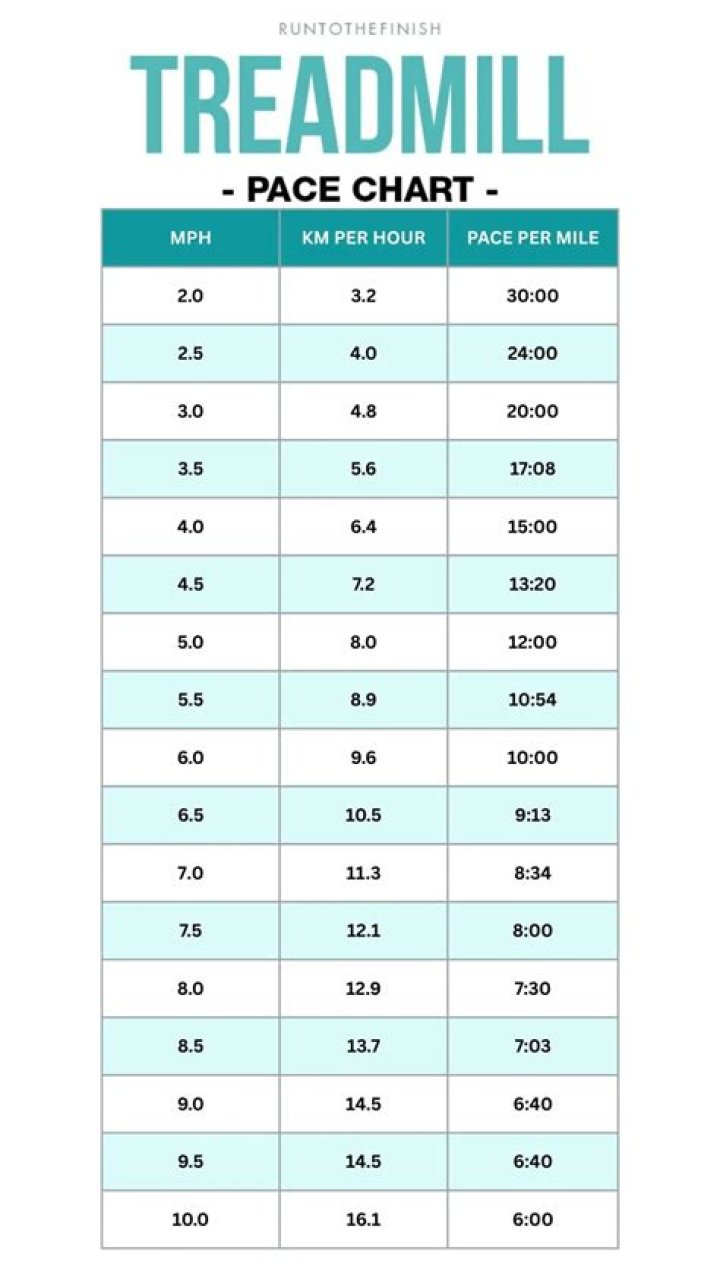 How do you calculate gas per mile?