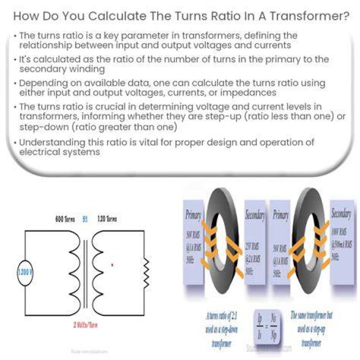How do you calculate GM?