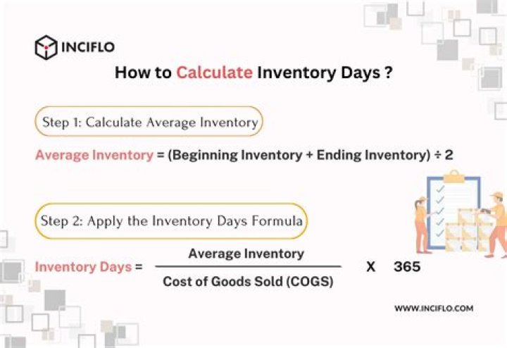 How do you calculate inventory variance?