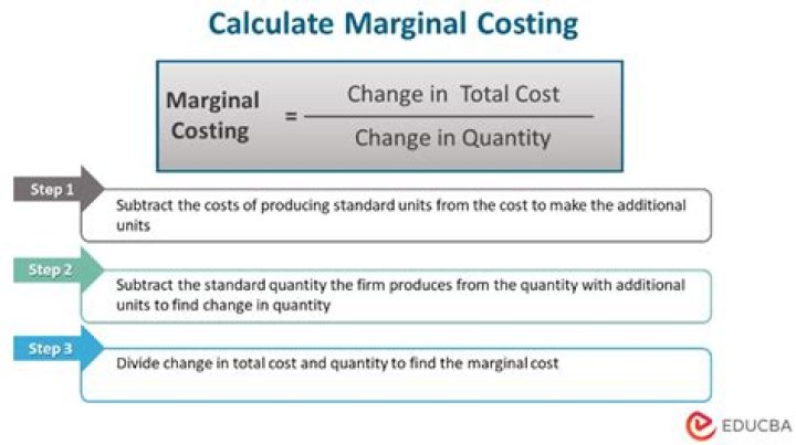 How do you calculate marginal cost from TC?