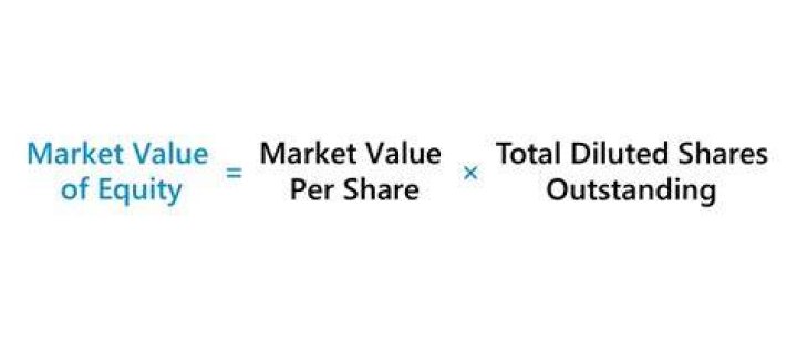 How do you calculate market price per share of common stock?