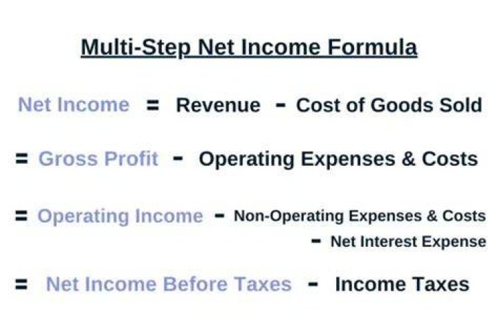 How do you calculate net income for pretax?