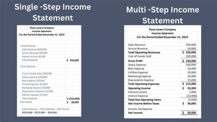 How do you calculate net income on a single step income statement?