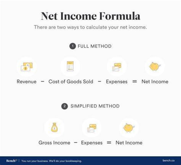 How do you calculate net income or net loss with assets and liabilities?