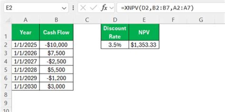 How do you calculate NPV with even cash flows?