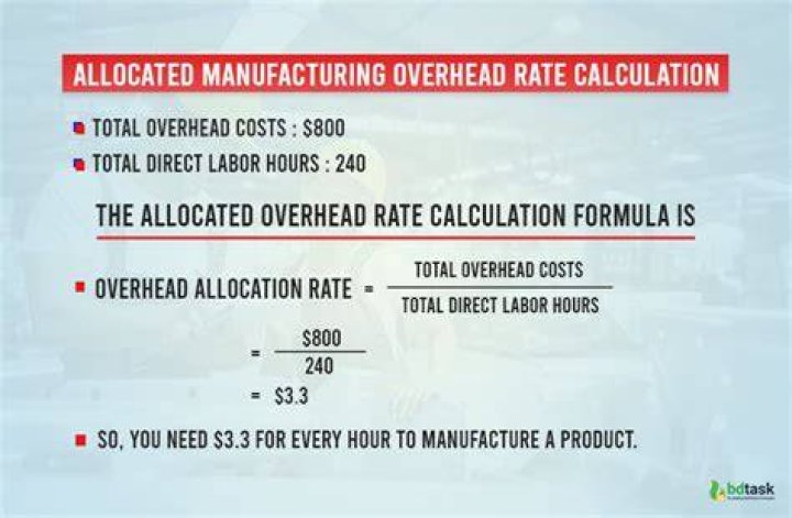 How do you calculate overheads per unit?