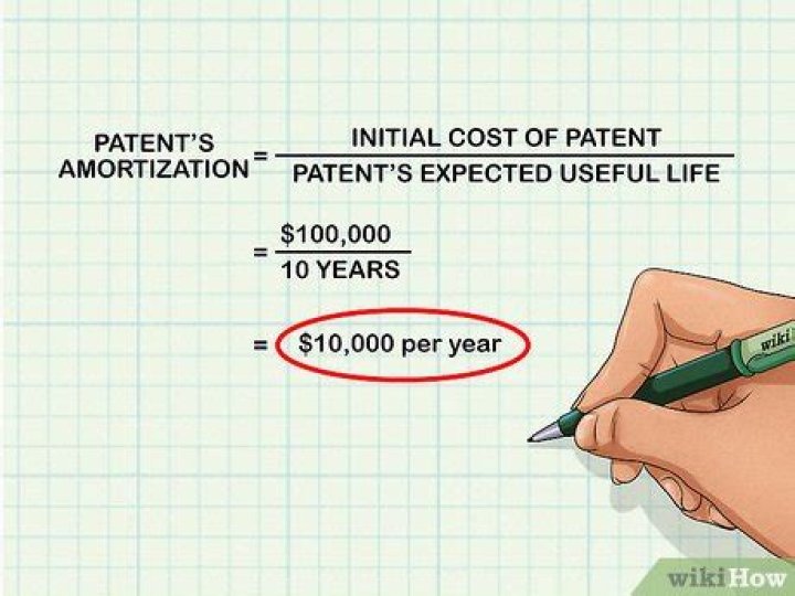 How do you calculate patent amortization?