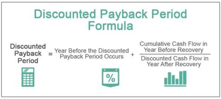 How do you calculate payback method?