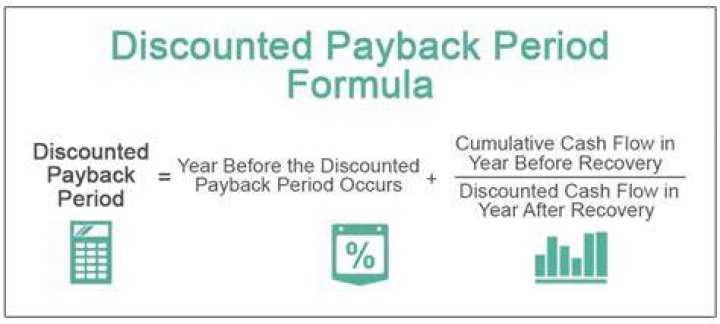 How do you calculate payback period in finance?