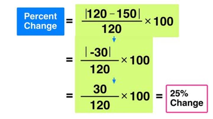 How do you calculate percentage-of-completion?