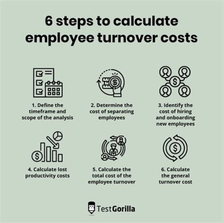 How do you calculate plant and equipment turnover?