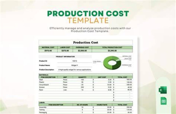 How do you calculate production cost per unit?
