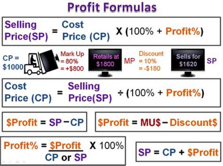How do you calculate profit from selling price?