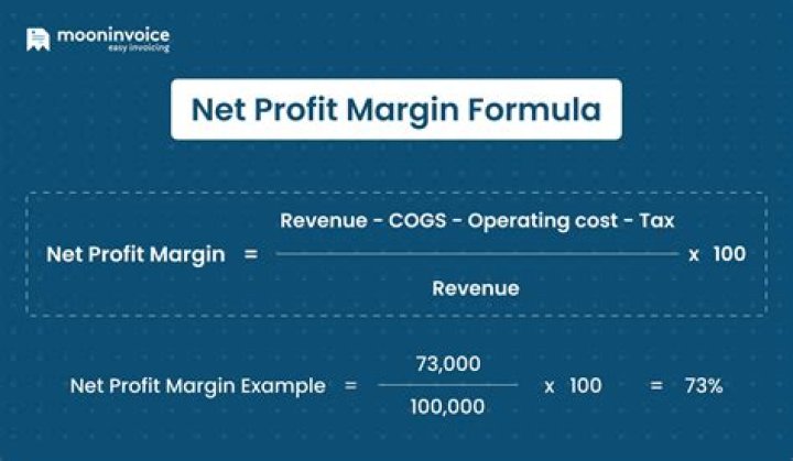 How do you calculate profit margin ratio?