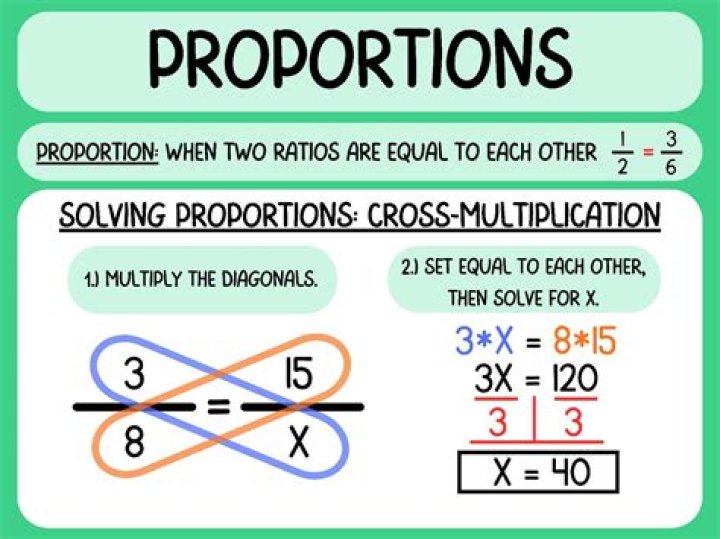 How do you calculate proportions?