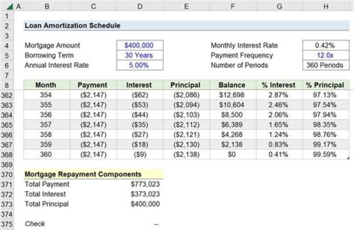 How do you calculate quarterly loan payments?