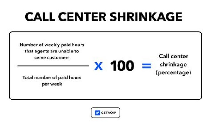 How do you calculate retail shrinkage?