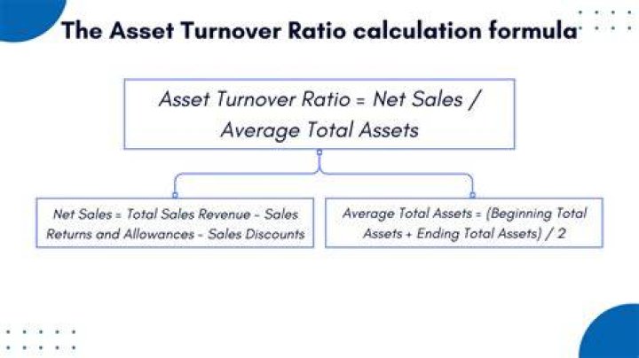 How do you calculate return on assets ratio?