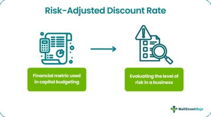 How do you calculate risk adjusted discount rate?