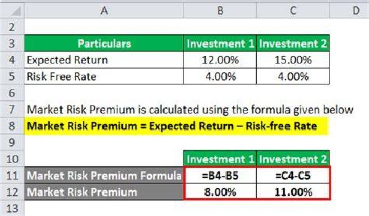How do you calculate risk-free rate and market risk premium?