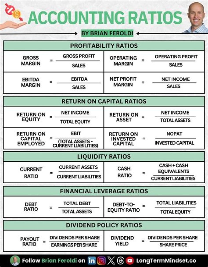 How do you calculate risk ratio in accounting?