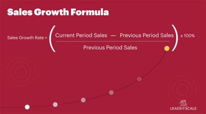 How do you calculate same store sales?