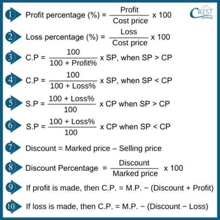How do you calculate selling price based on gross profit percentage?