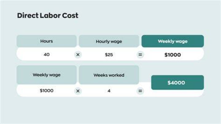 How do you calculate standard labor hours?