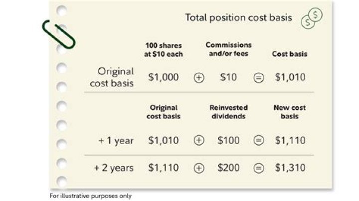 How do you calculate the adjusted basis of a stock?