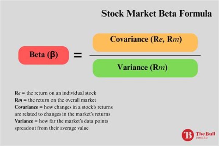 How do you calculate the beta of an individual stock?