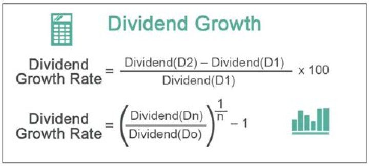 How do you calculate the expected growth rate of dividends?