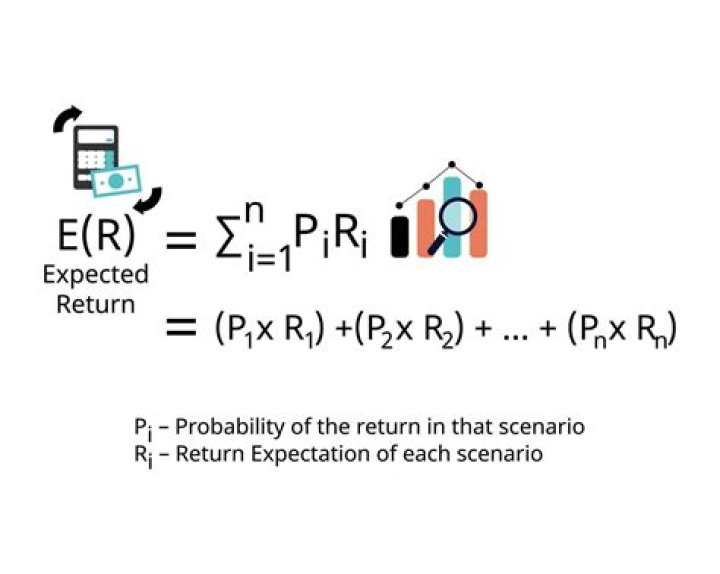 How do you calculate the expected rate of return on a portfolio?