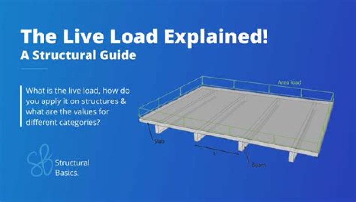 How do you calculate the live load of a building?