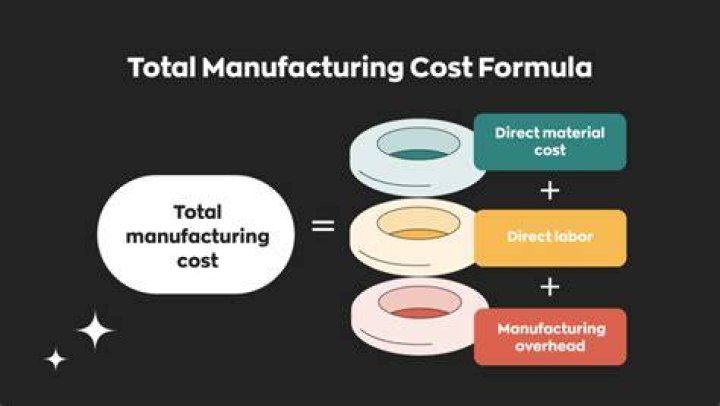 How do you calculate the manufacturing cost of a product?