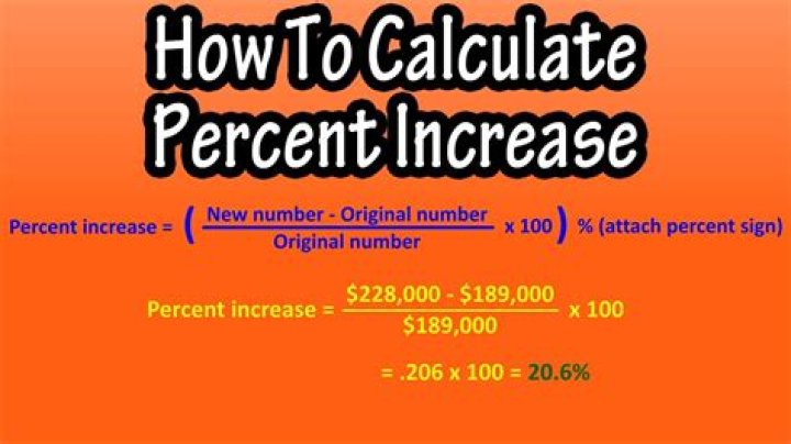 How do you calculate the number of orders?