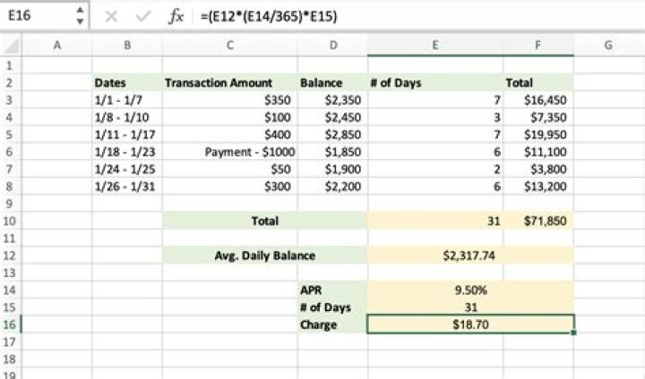 How do you calculate the number of times bond interest charges were earned?