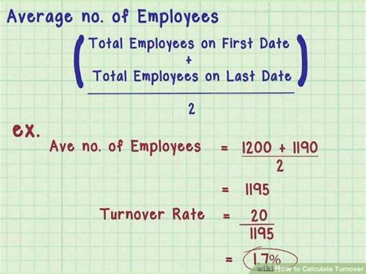 How do you calculate the turnover?