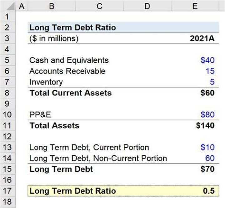 How do you calculate total firm value?