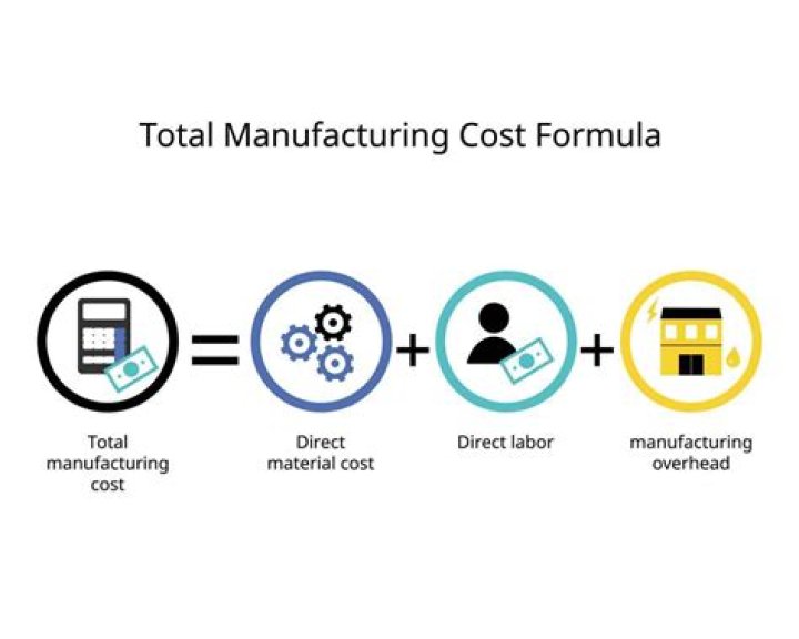 How do you calculate total manufacturing cost using Activity Based Costing?