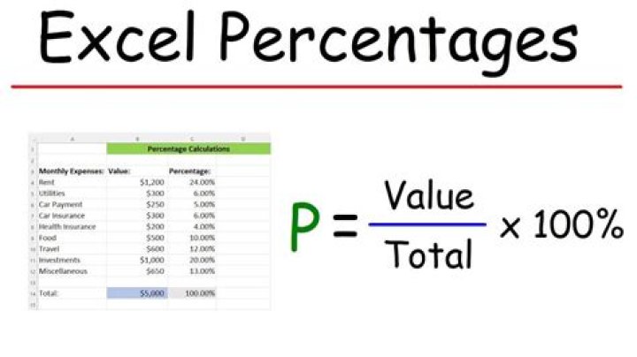 How do you calculate total portfolio value?