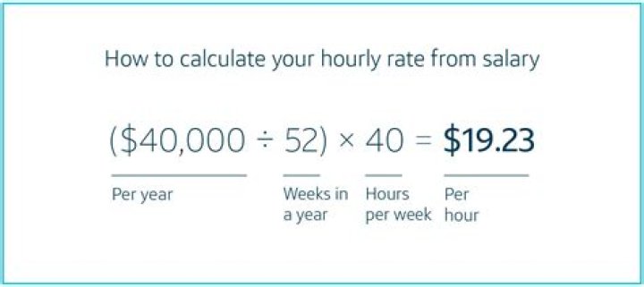 How do you calculate transfer to general reserve?