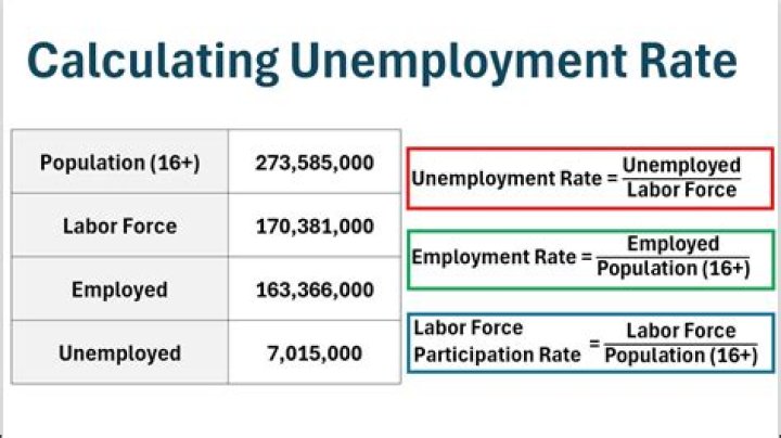 How do you calculate unemployment ratio?