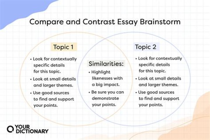 How do you compare loan types?