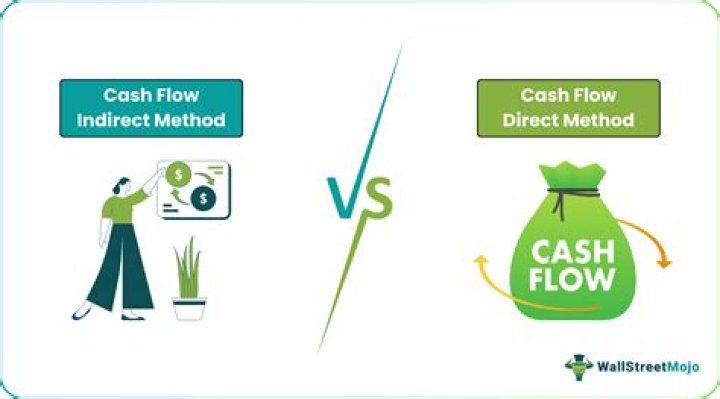 How do you convert direct to indirect cash flow?