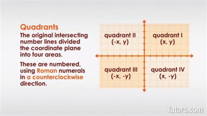 How do you coordinate with other departments?