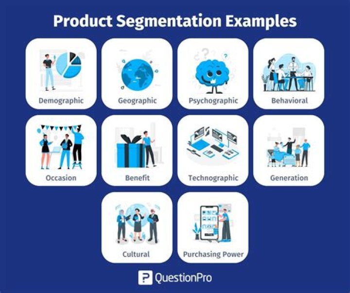 How do you create a product segmentation?
